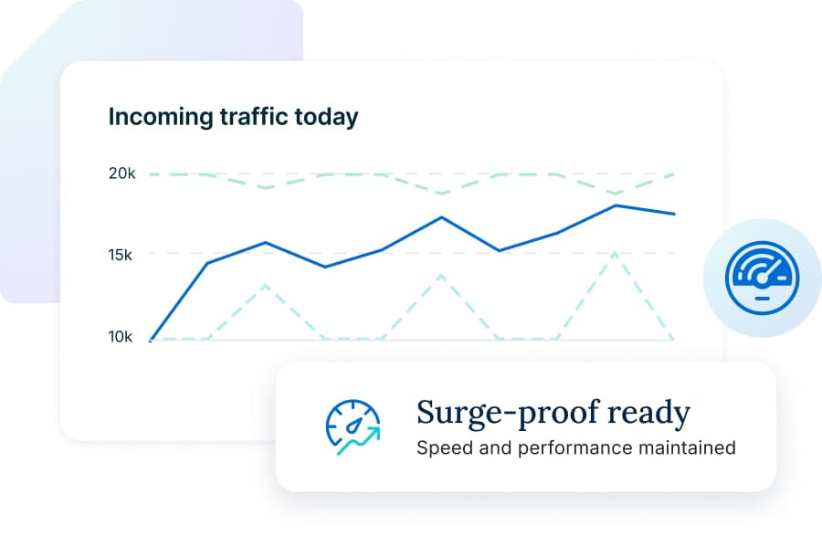 Surge-proof ready - Speed and performance maintained
