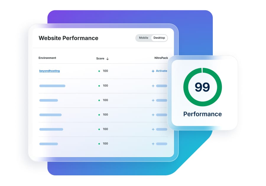 Graphic depicting the Website performance dashboard and lighthouse scores