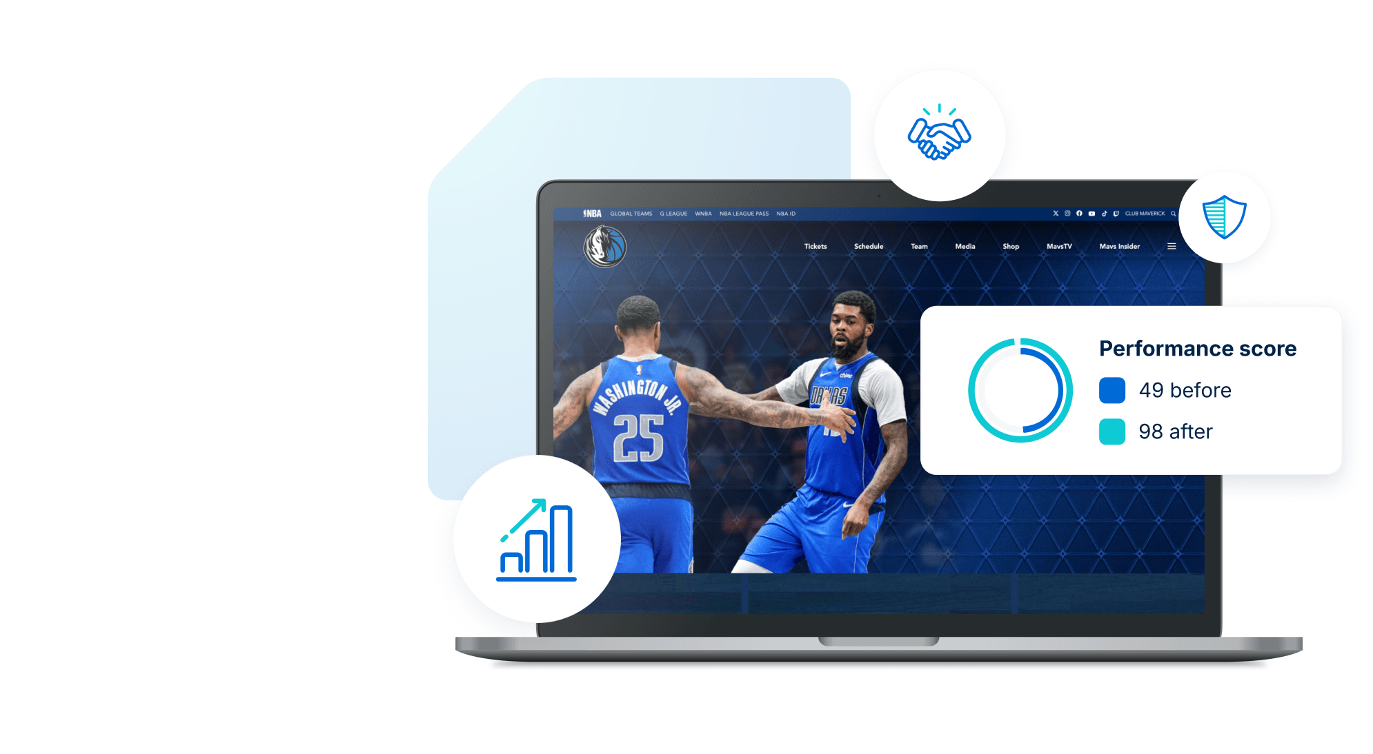 Dallas Mavericks Homepage with icons for partnership increasing in performance and revenue and security with a callout for higher performance score