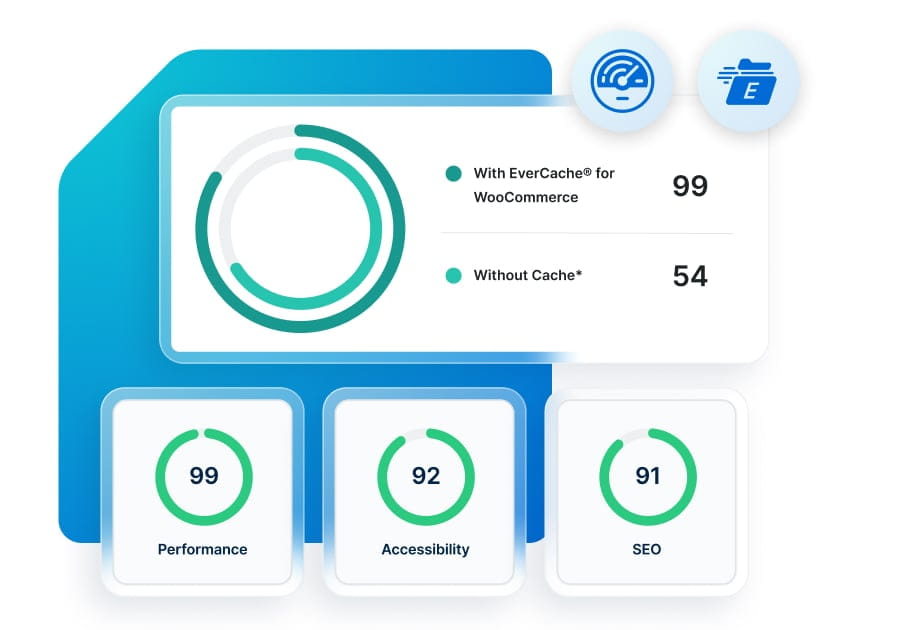 UI dashboard elements that show performance metrics next to the WP Engine tools they represent