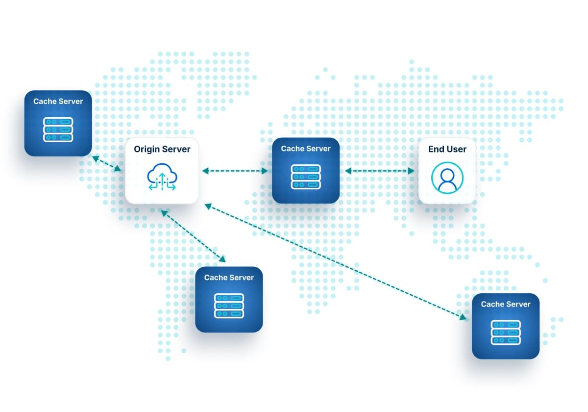 Global cache severs allow you to determine the fastest connection for your user