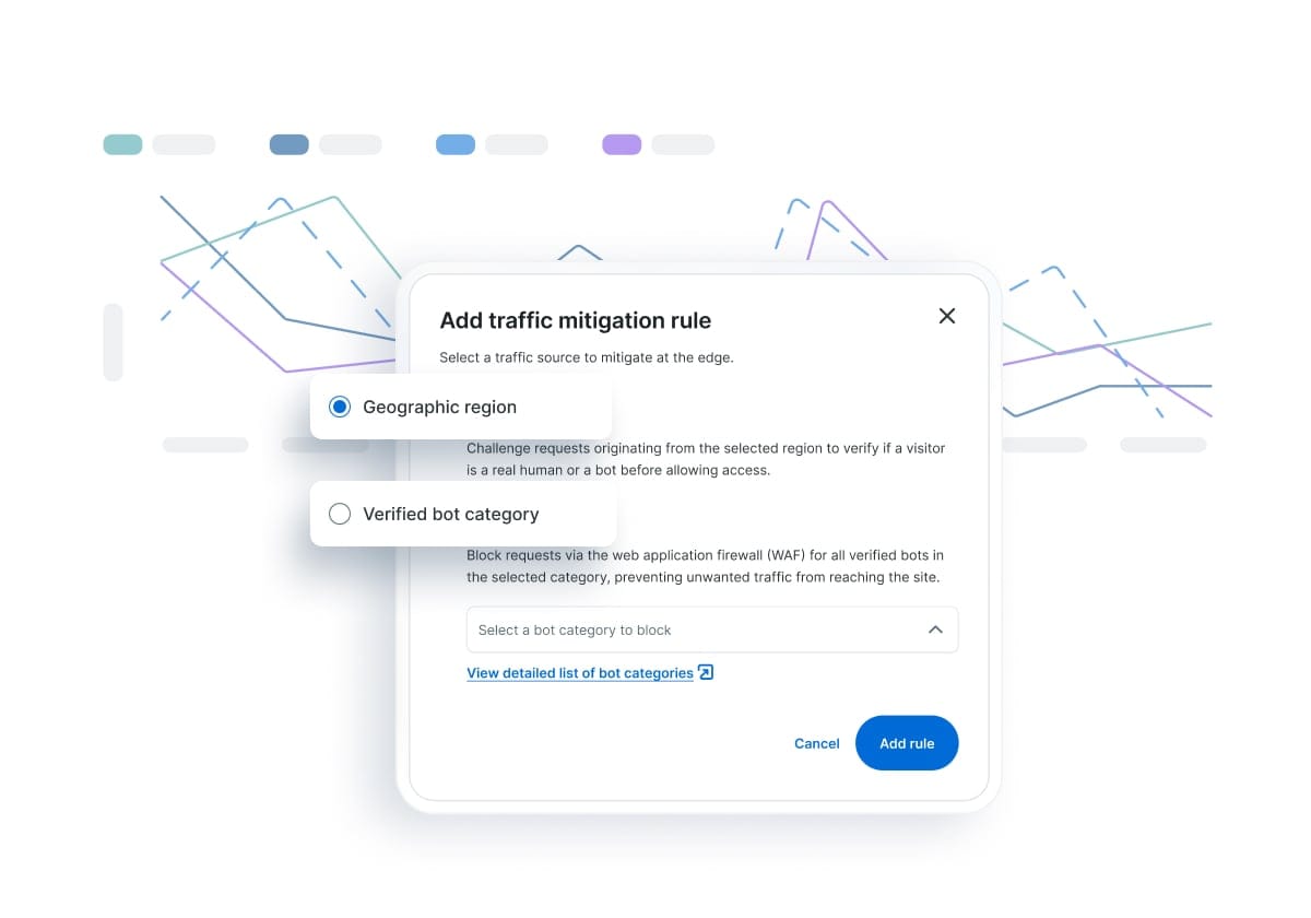 Mitigate traffic via geographic location or bot category